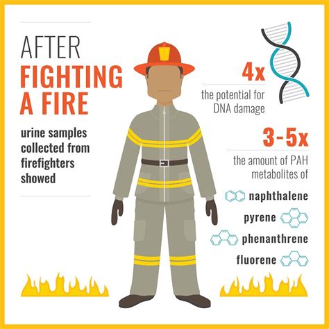 firefighter exposure to chemicals